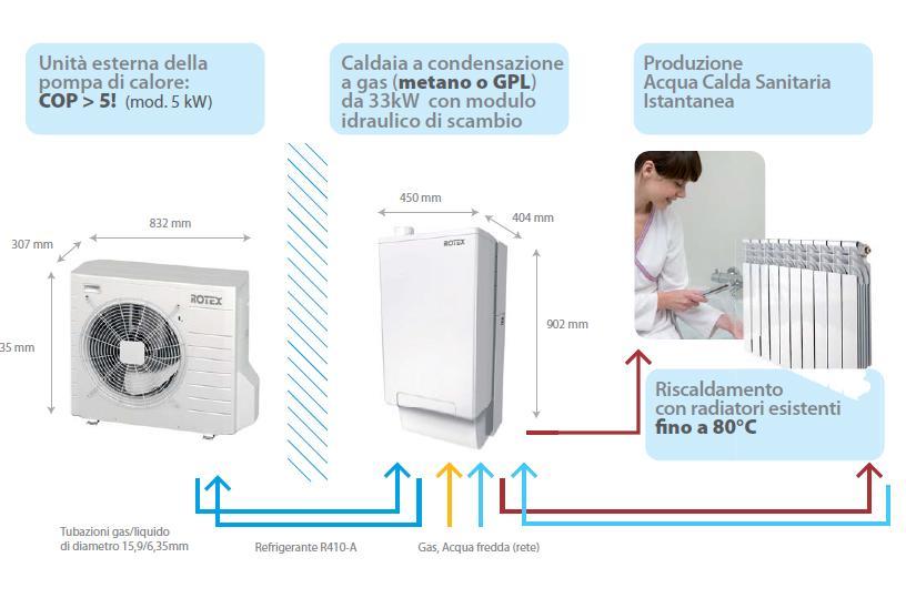 sistema ibrido